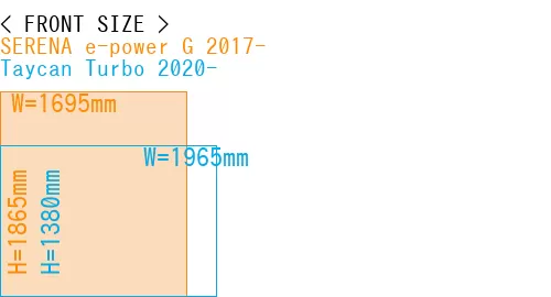 #SERENA e-power G 2017- + Taycan Turbo 2020-